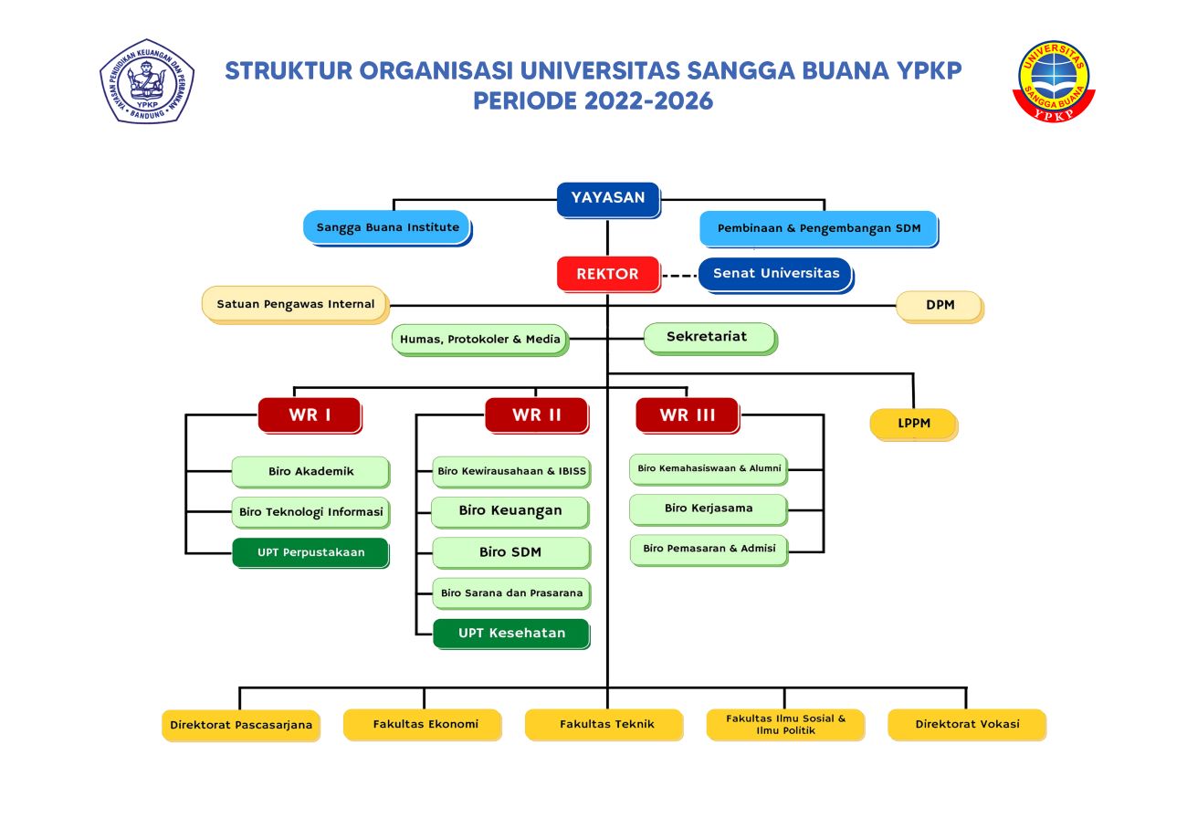 Struktur Organisasi